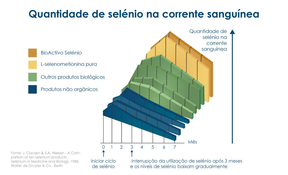 BioActivo SelenoQ10 120 comp.
